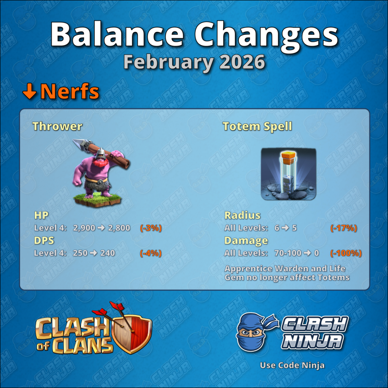 Balance Changes
