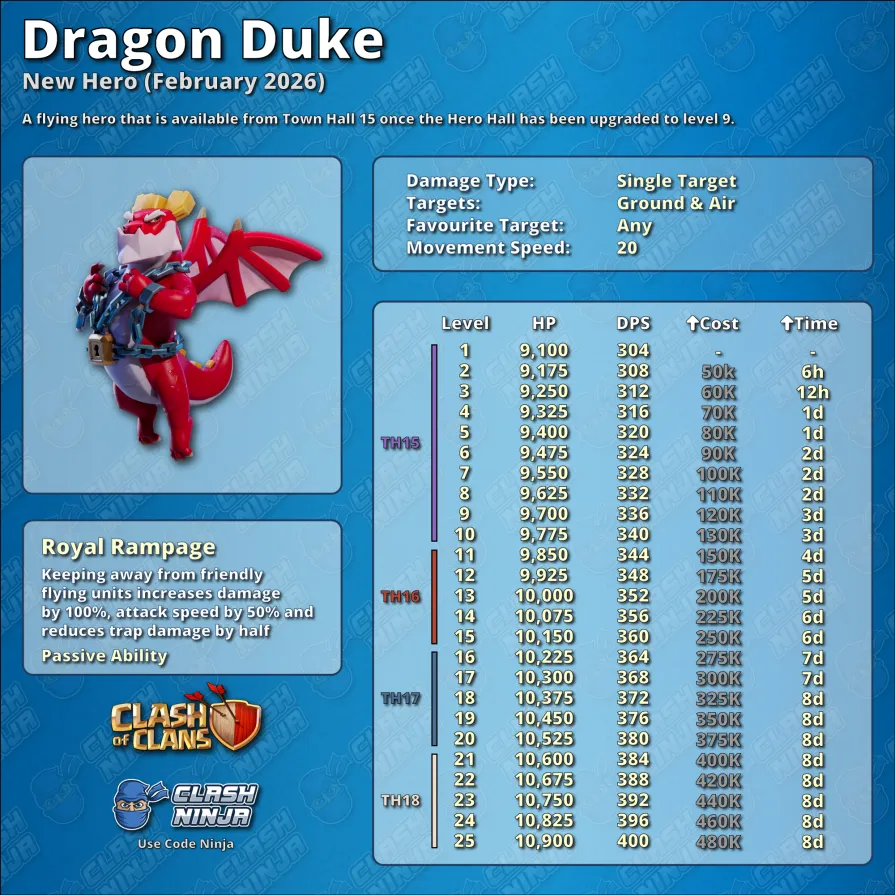 Dragon Duke Hero Stats