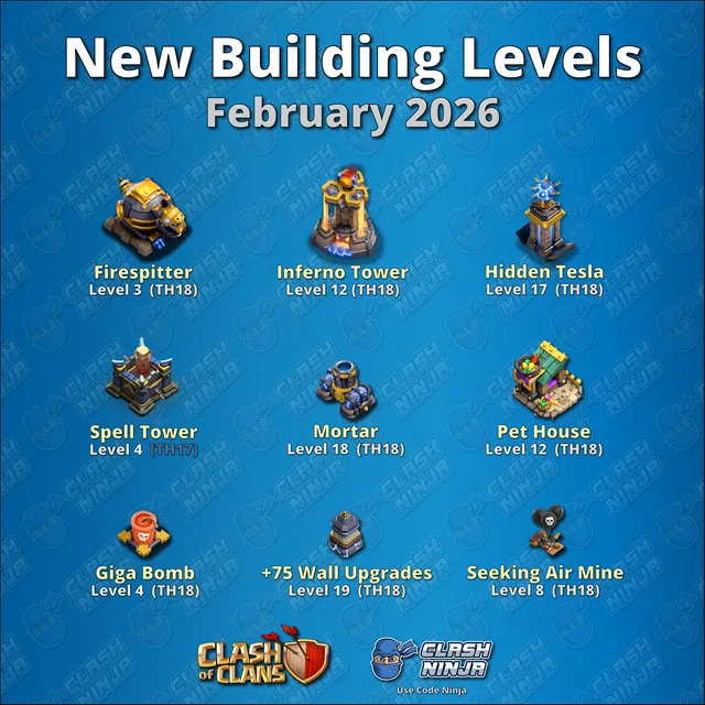 New Building Levels
